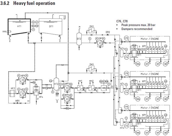 MAK 25 Heavy fuel operation