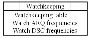 watchkeeping
