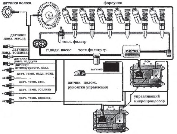 Электронная система управления двигателем Катерпиллар